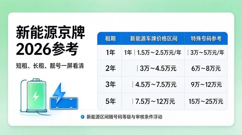 租赁合同安全提示